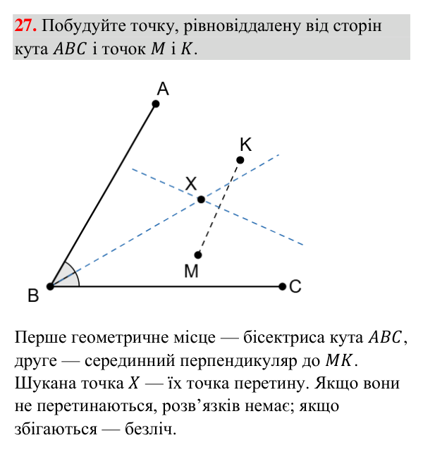 Відповідь до завдання 27 (с. 262) з рубрики «Для тих, хто хоче знати більше» з геометрії для 7 класу (Бурда, 2024): Метод…