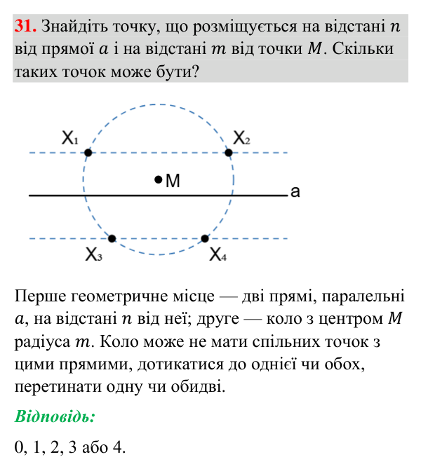 Відповідь до завдання 31 (с. 262) з рубрики «Для тих, хто хоче знати більше» з геометрії для 7 класу (Бурда, 2024): Метод…