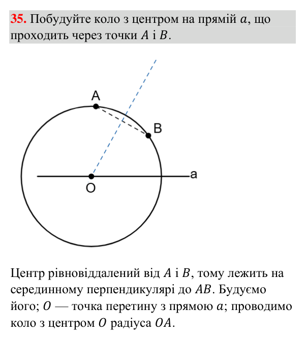 Відповідь до завдання 35 (с. 262) з рубрики «Для тих, хто хоче знати більше» з геометрії для 7 класу (Бурда, 2024): Метод…
