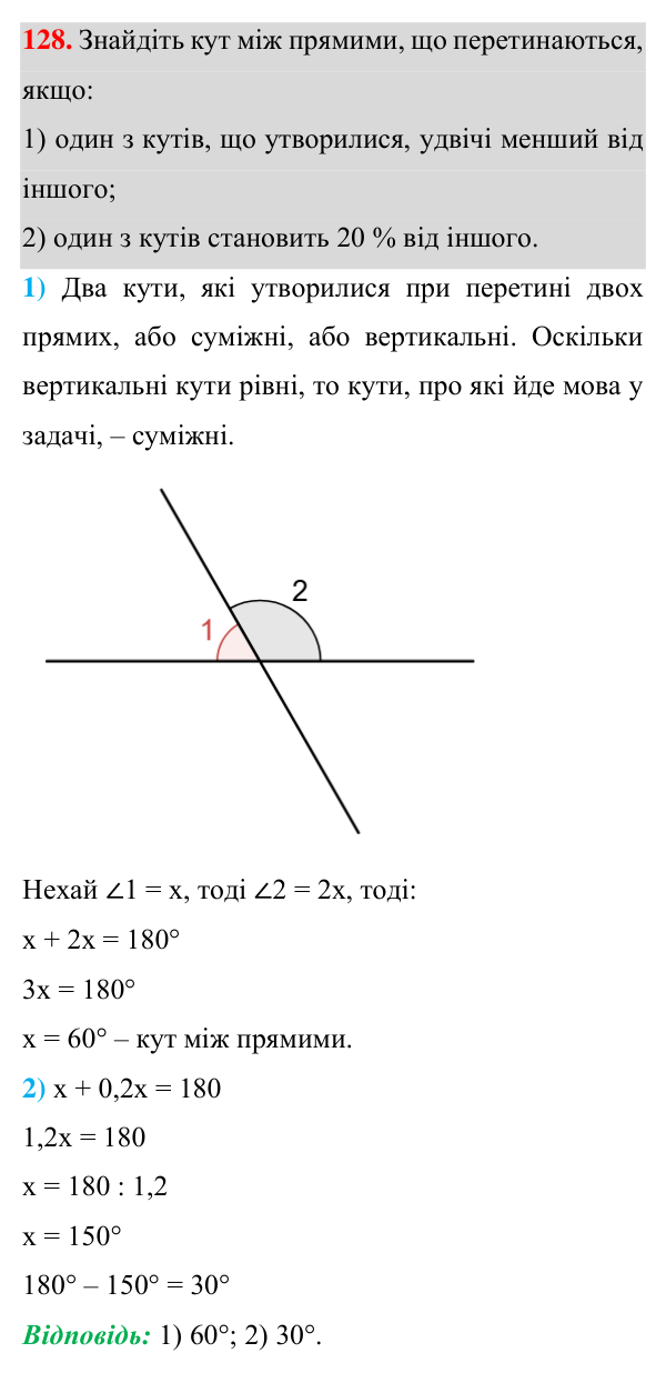 Відповідь до завдання 128 (с. 40) з геометрії для 7 класу (Істер, 2024): Вертикальні кути. Кут між двома прямими, що…