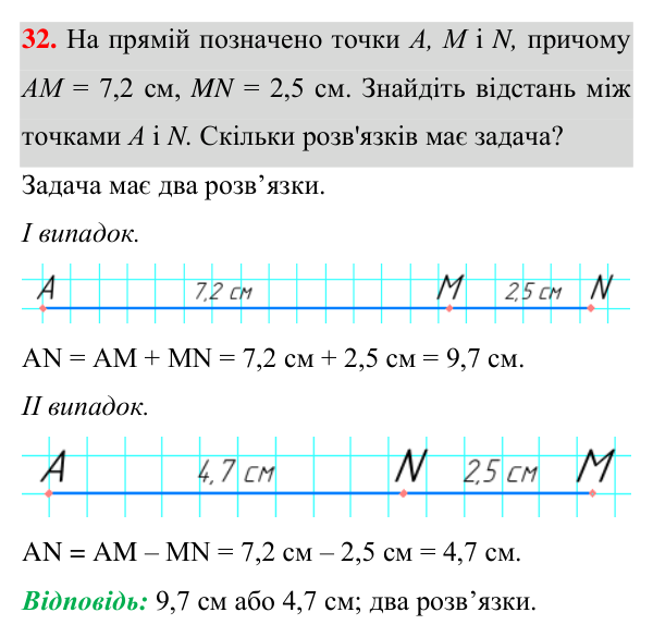 Відповідь до завдання 32 (с. 17) з геометрії для 7 класу (Істер, 2024): Відрізок. Вимірювання відрізків. Відстань між двома…