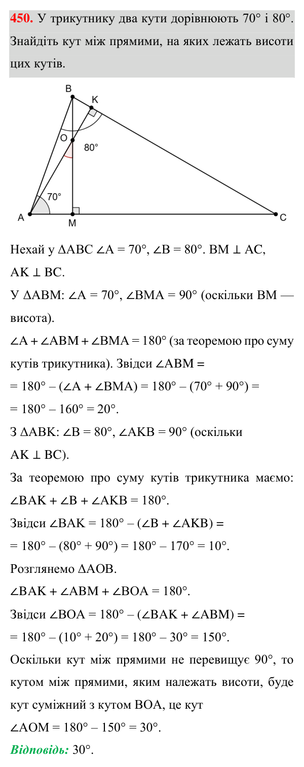 Завдання 450 Відповідь до завдання 450 (с. 121) з геометрії для 7 класу (Істер, 2024): Сума кутів трикутника