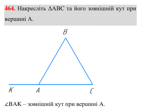 Завдання 464 Відповідь до завдання 464 (с. 124) з геометрії для 7 класу (Істер, 2024): Зовнішній кут трикутника та його властивості.…