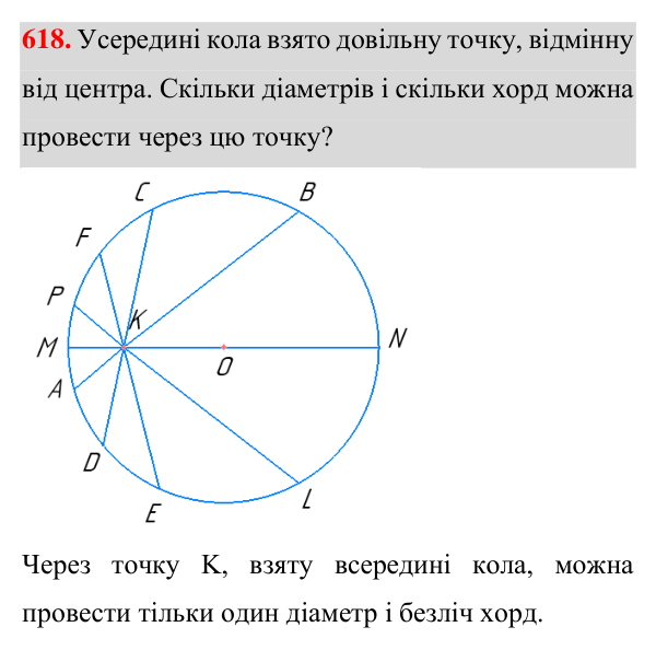 Відповідь до завдання 618 (с. 156) з геометрії для 7 класу (Істер, 2024): Коло і круг