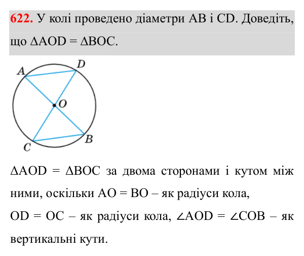 Відповідь до завдання 622 (с. 157) з геометрії для 7 класу (Істер, 2024): Коло і круг