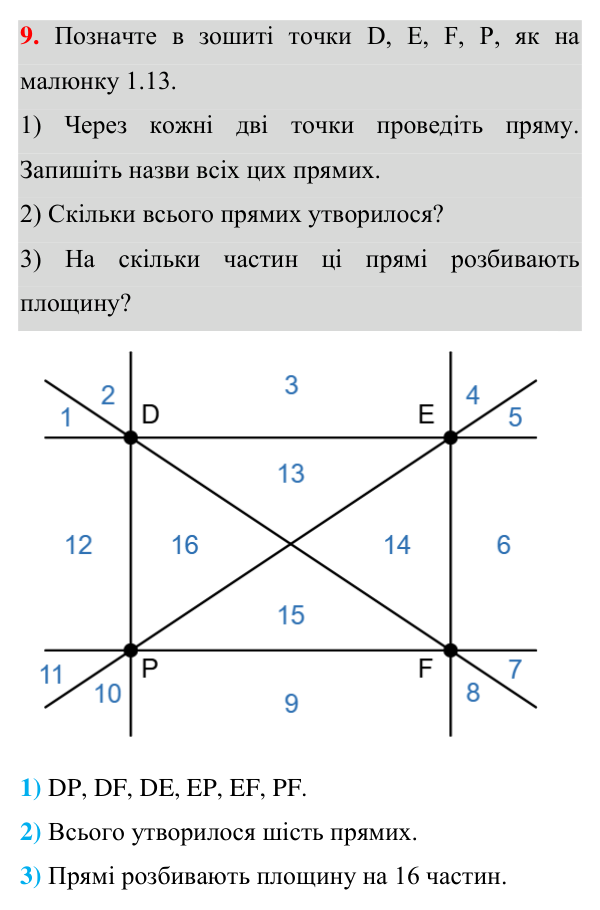 Завдання 9 Відповідь до завдання 9 (с. 12) з геометрії для 7 класу (Істер, 2024): Геометричні фігури. Точка, пряма, промінь