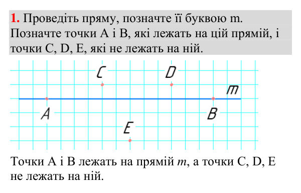 Завдання 1 Відповідь до завдання 1 (с. 14) з геометрії для 7 класу (Мерзляк, 2024): Точки та прямі
