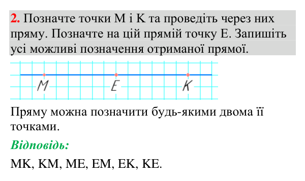 Відповідь до завдання 2 (с. 14) з геометрії для 7 класу (Мерзляк, 2024): Точки та прямі