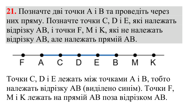 Відповідь до завдання 21 (с. 21) з геометрії для 7 класу (Мерзляк, 2024): Відрізок і його довжина