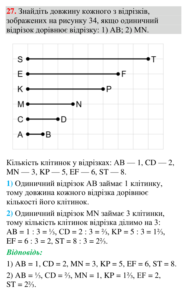 Відповідь до завдання 27 (с. 22) з геометрії для 7 класу (Мерзляк, 2024): Відрізок і його довжина