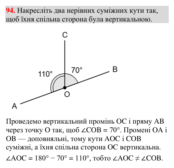 Відповідь до завдання 94 (с. 41) з геометрії для 7 класу (Мерзляк, 2024): Суміжні та вертикальні кути