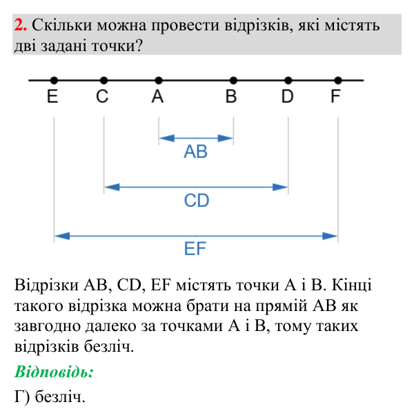 Відповідь до тестового завдання 2 (с. 59) з геометрії для 7 класу (Мерзляк, 2024): «Перевірте себе» № 1