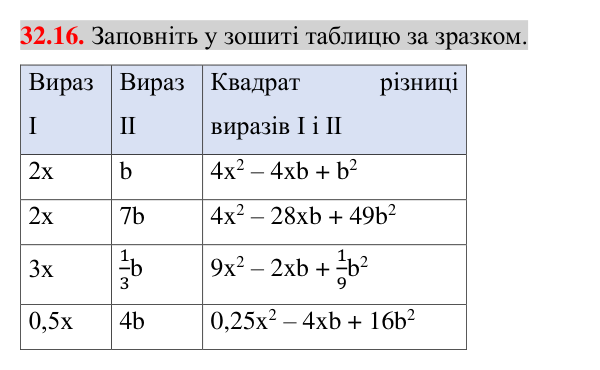 Відповідь до завдання 32.16 (с. 10) з математики для 7 класу (Істер, 2024): Квадрат суми і квадрат різниці