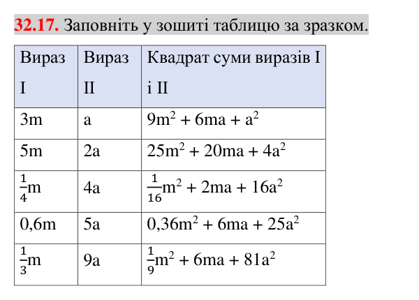 Відповідь до завдання 32.17 (с. 10) з математики для 7 класу (Істер, 2024): Квадрат суми і квадрат різниці