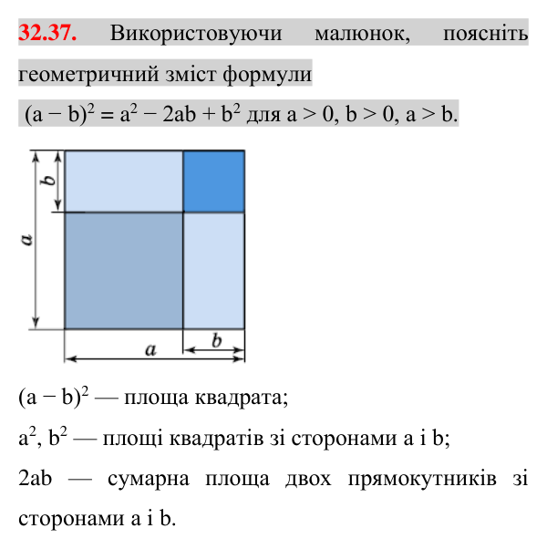 Завдання 32.37 Відповідь до завдання 32.37 (с. 12) з математики для 7 класу (Істер, 2024): Квадрат суми і квадрат різниці