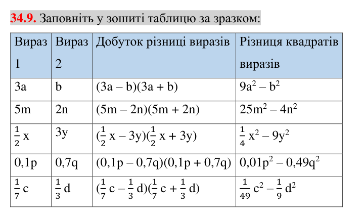Завдання 34.9 Відповідь до завдання 34.9 (с. 21) з математики для 7 класу (Істер, 2024): Множення різниці двох виразів на їх суму
