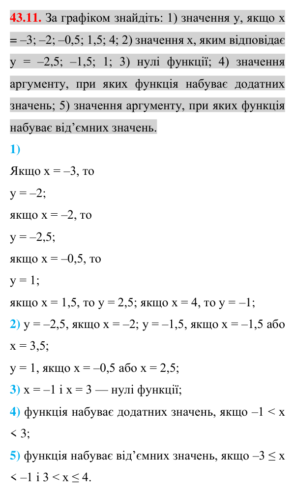 Відповідь до завдання 43.11 (с. 99) з математики для 7 класу (Істер, 2024): Графік функції. Графічний спосіб задання функції