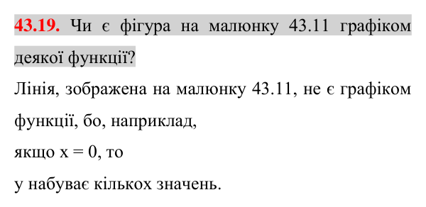 Відповідь до завдання 43.19 (с. 101) з математики для 7 класу (Істер, 2024): Графік функції. Графічний спосіб задання функції