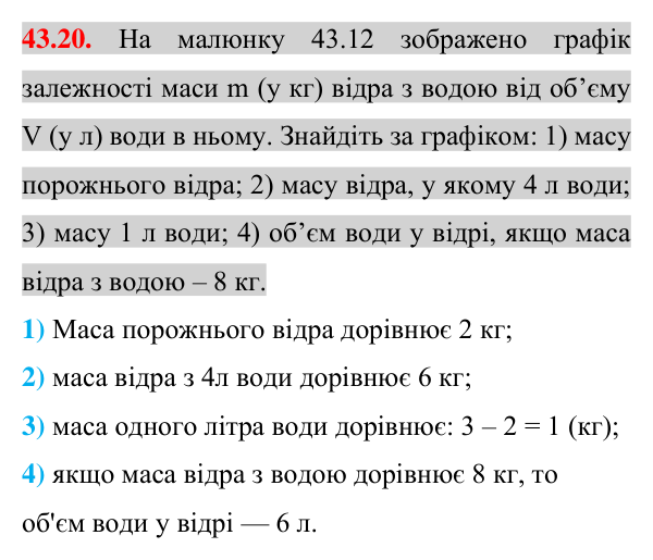 Відповідь до завдання 43.20 (с. 101) з математики для 7 класу (Істер, 2024): Графік функції. Графічний спосіб задання функції