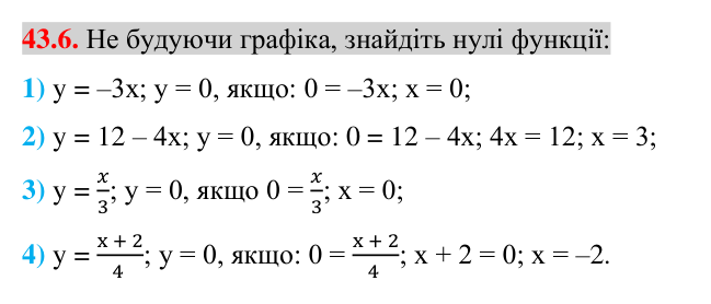 Завдання 43.6 Відповідь до завдання 43.6 (с. 98) з математики для 7 класу (Істер, 2024): Графік функції. Графічний спосіб задання функції