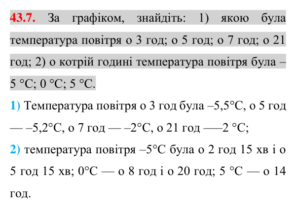 Відповідь до завдання 43.7 (с. 99) з математики для 7 класу (Істер, 2024): Графік функції. Графічний спосіб задання функції