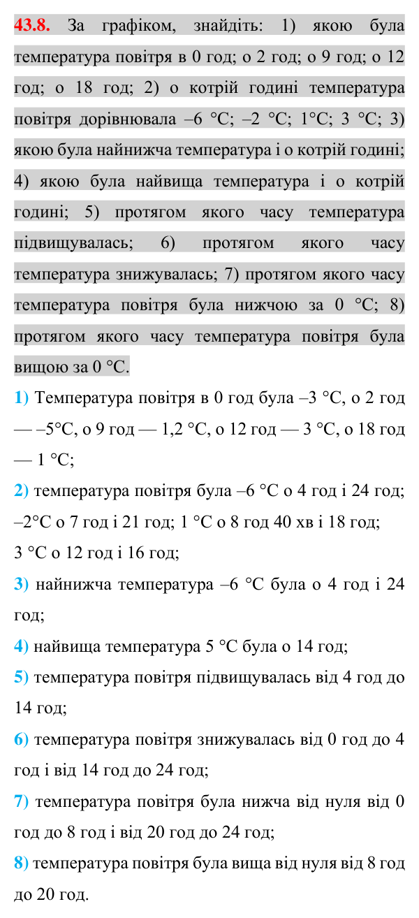 Відповідь до завдання 43.8 (с. 99) з математики для 7 класу (Істер, 2024): Графік функції. Графічний спосіб задання функції