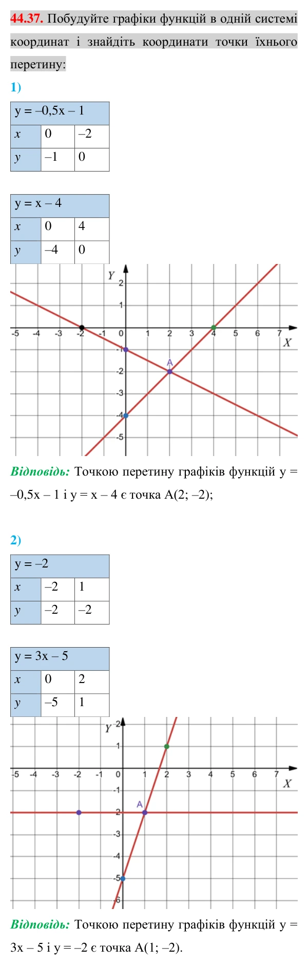 Відповідь до завдання 44.37 (с. 111) з математики для 7 класу (Істер, 2024): Лінійна функція, її графік і властивості