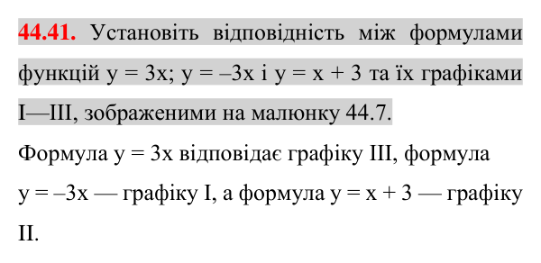 Завдання 44.41 Відповідь до завдання 44.41 (с. 111) з математики для 7 класу (Істер, 2024): Лінійна функція, її графік і властивості