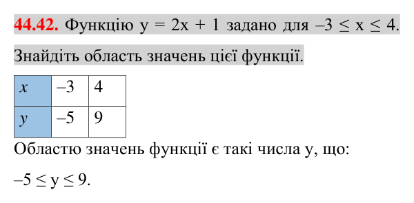 Відповідь до завдання 44.42 (с. 111) з математики для 7 класу (Істер, 2024): Лінійна функція, її графік і властивості