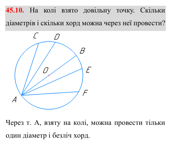 Завдання 45.10 Відповідь до завдання 45.10 (с. 125) з математики для 7 класу (Істер, 2024): Коло і круг