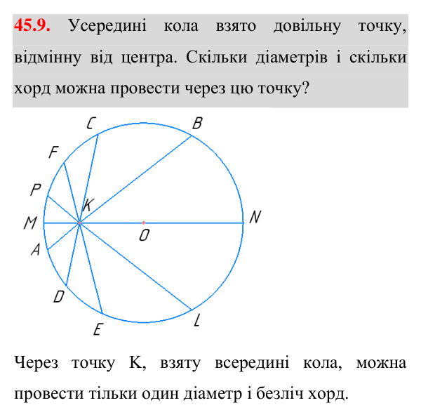 Відповідь до завдання 45.9 (с. 124) з математики для 7 класу (Істер, 2024): Коло і круг