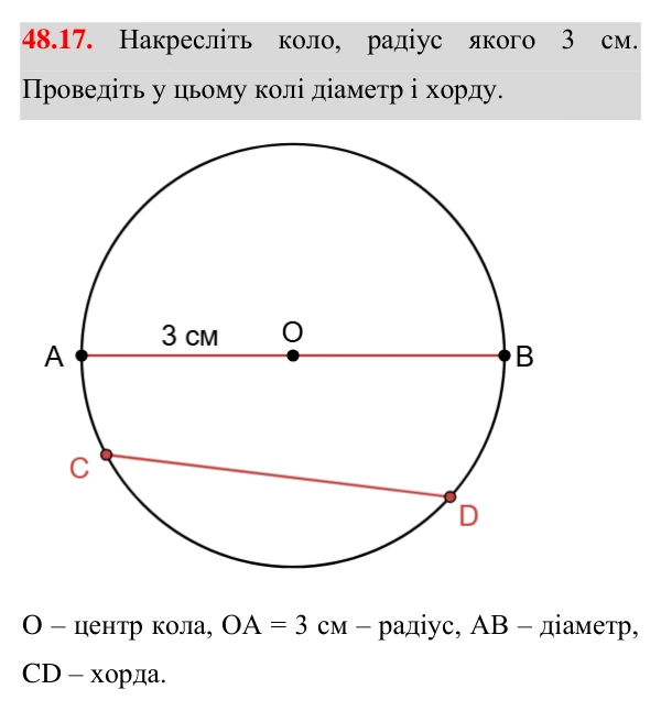 Відповідь до завдання 48.17 (с. 140) з математики для 7 класу (Істер, 2024): Коло, описане навколо трикутника