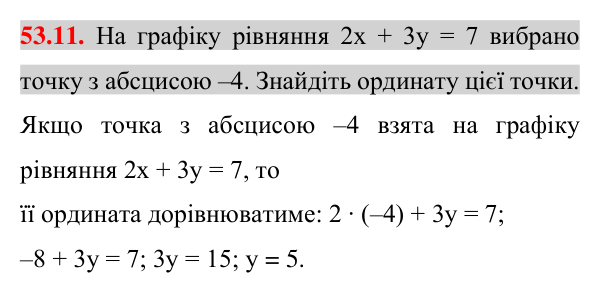 Завдання 53.11 Відповідь до завдання 53.11 (с. 177) з математики для 7 класу (Істер, 2024): Графік лінійного рівняння з двома змінними