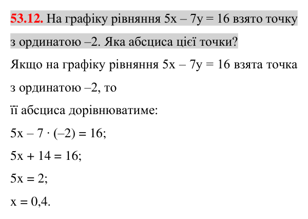 Завдання 53.12 Відповідь до завдання 53.12 (с. 177) з математики для 7 класу (Істер, 2024): Графік лінійного рівняння з двома змінними