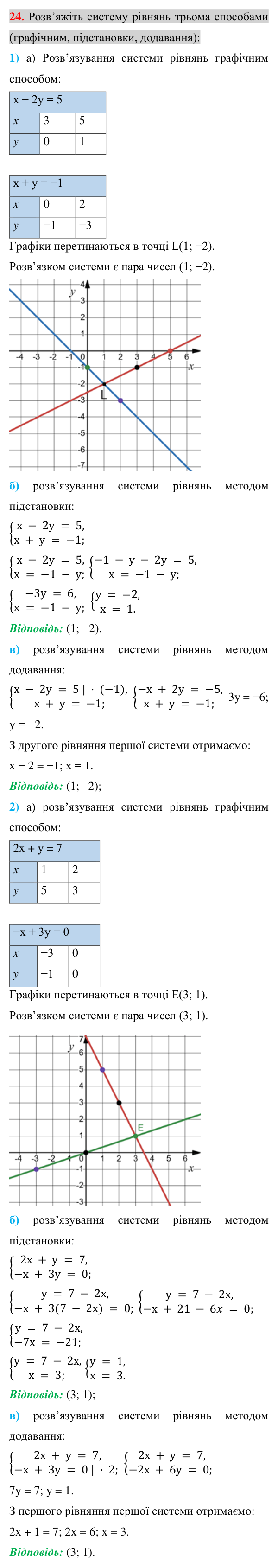 Завдання 24 для повторення теми 11 Відповідь до завдання 24 (с. 210) для повторення теми 11 з математики для 7 класу (Істер, 2024)