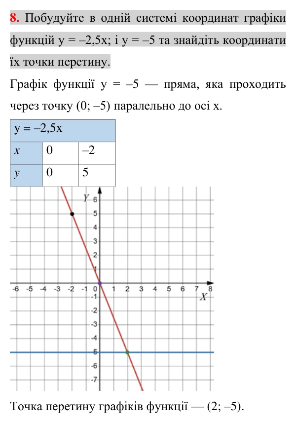 Відповідь до завдання 8 (с. 116) для перевірки знань до § 42-44 з математики для 7 класу (Істер, 2024)