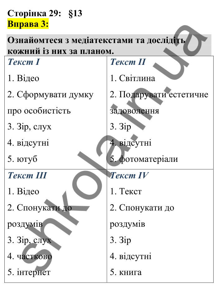 Відповідь до вправи 3 сторінка 29 ГДЗ Українська мова 7 клас Авраменко 2024