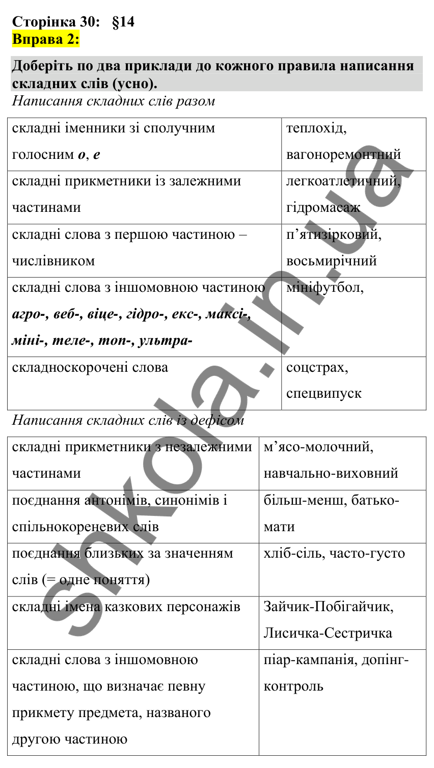 Відповідь до вправи 2 сторінка 30 ГДЗ Українська мова 7 клас Авраменко 2024