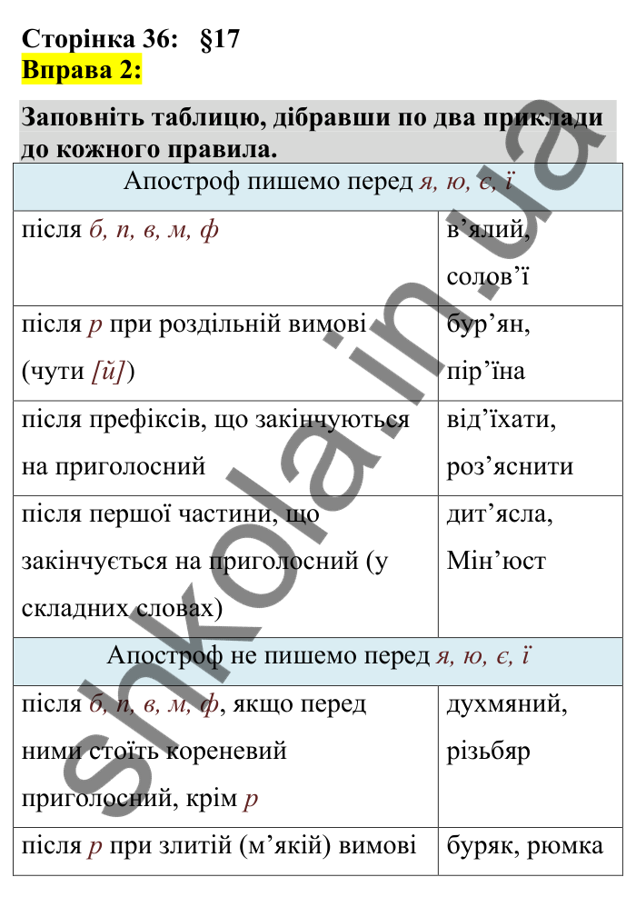 Відповідь до вправи 2 сторінка 36 ГДЗ Українська мова 7 клас Авраменко 2024