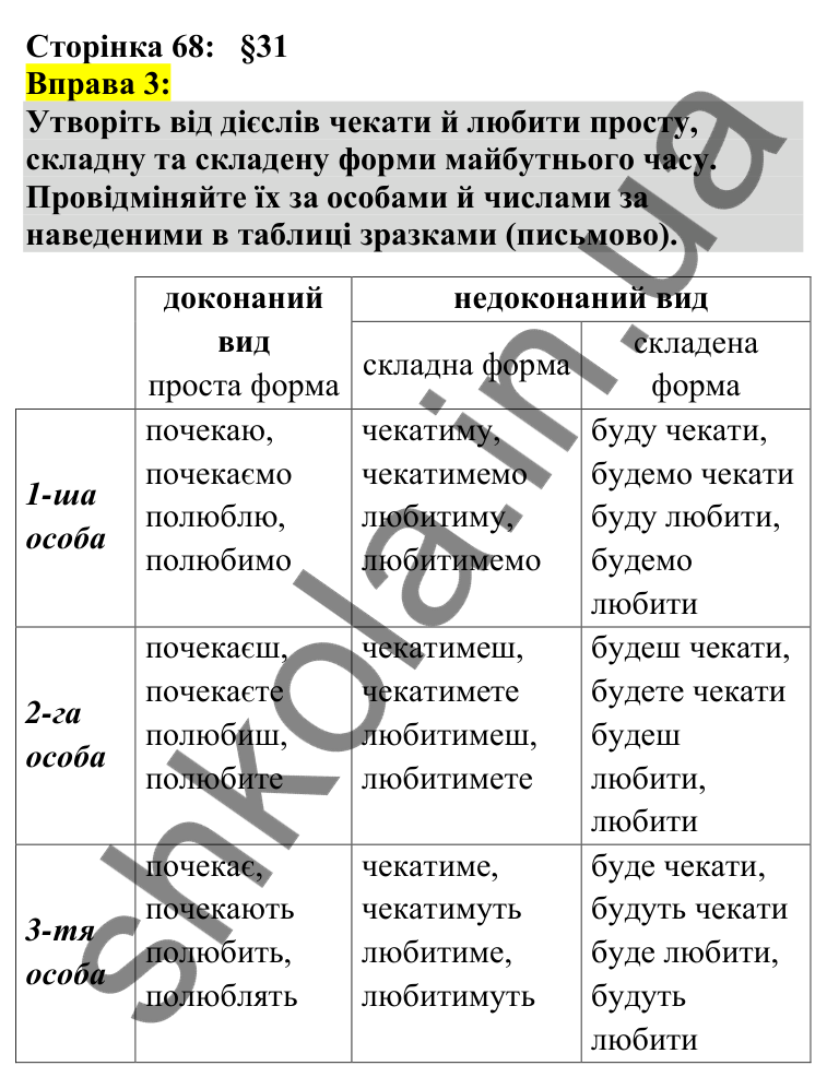 Відповідь до вправи 3 сторінка 68 ГДЗ Українська мова 7 клас Авраменко 2024