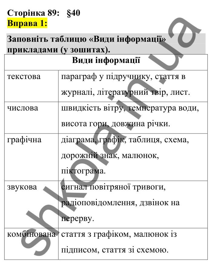 Відповідь до вправи 1 сторінка 89 ГДЗ Українська мова 7 клас Авраменко 2024