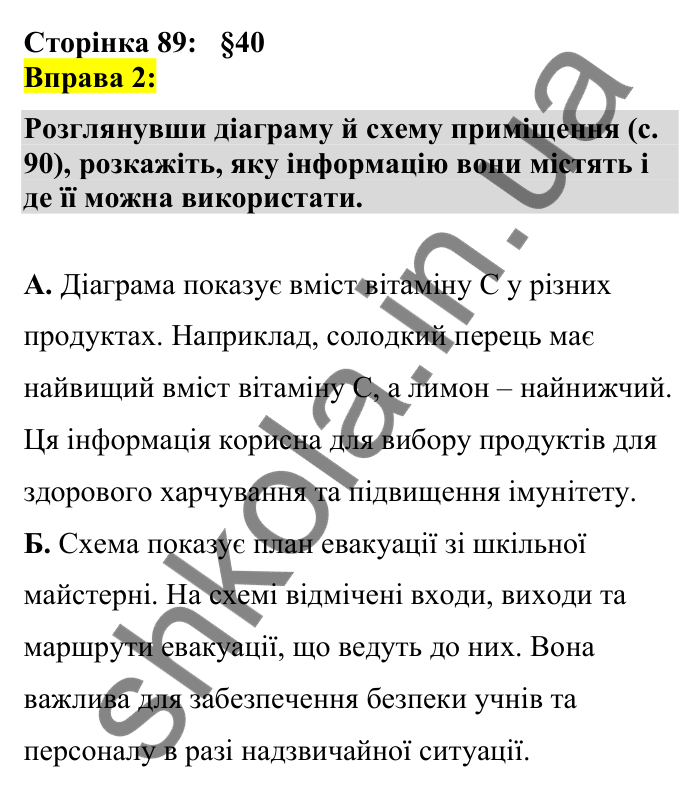 Відповідь до вправи 2 сторінка 89 ГДЗ Українська мова 7 клас Авраменко 2024