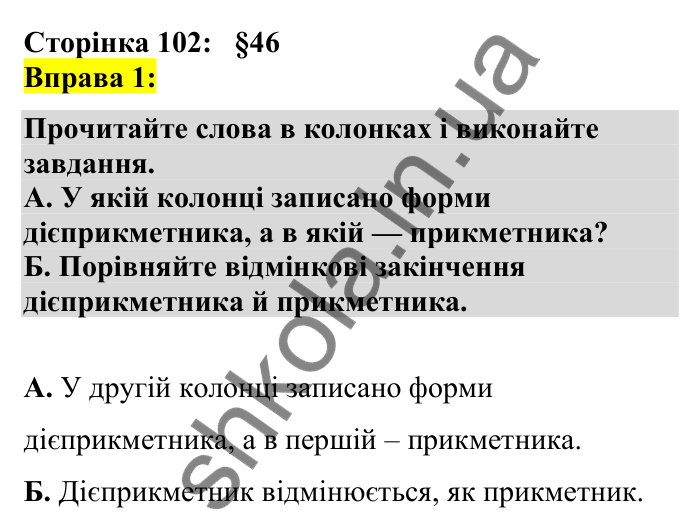 Відповідь до вправи 1 сторінка 102 ГДЗ Українська мова 7 клас Авраменко 2024