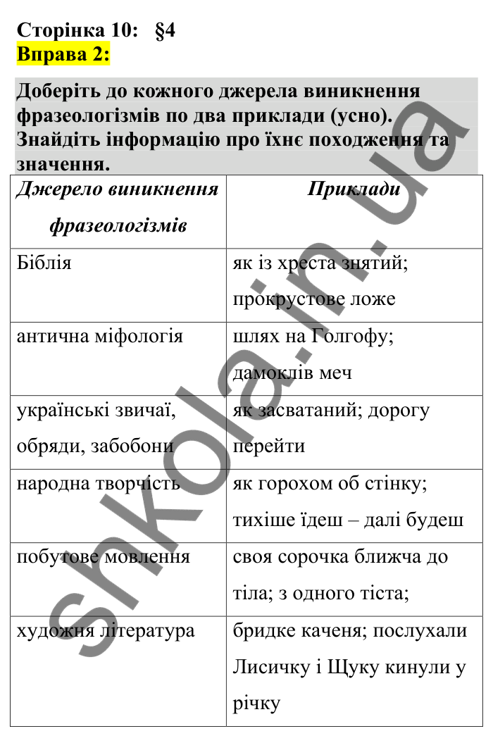 Відповідь до вправи 2 сторінка 10 ГДЗ Українська мова 7 клас Авраменко 2024