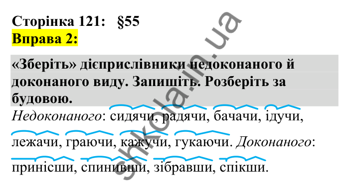 Відповідь до вправи 2 сторінка 121 ГДЗ Українська мова 7 клас Авраменко 2024