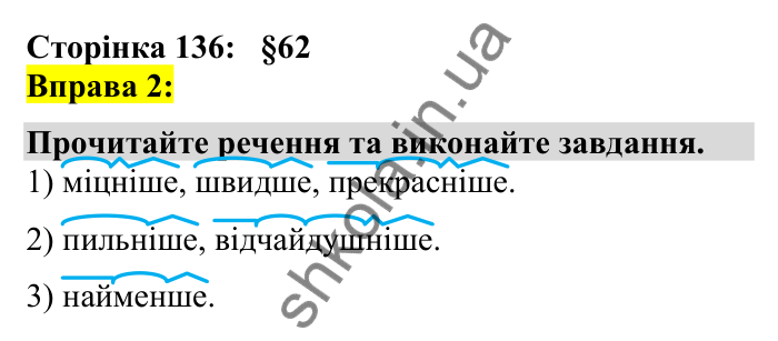 Відповідь до вправи 2 сторінка 136 ГДЗ Українська мова 7 клас Авраменко 2024