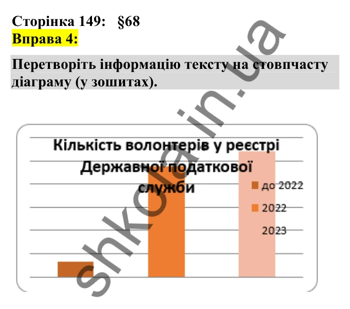 Відповідь до вправи 4 сторінка 149 ГДЗ Українська мова 7 клас Авраменко 2024