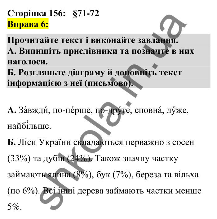 Відповідь до вправи 6 сторінка 156 ГДЗ Українська мова 7 клас Авраменко 2024