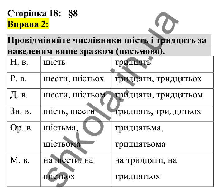 Відповідь до вправи 2 сторінка 18 ГДЗ Українська мова 7 клас Авраменко 2024