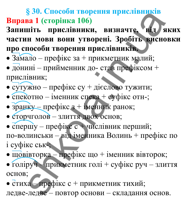 Відповідь до вправи 1 (с. 106) з української мови для 7 класу (Голуб, 2024): Способи творення прислівників